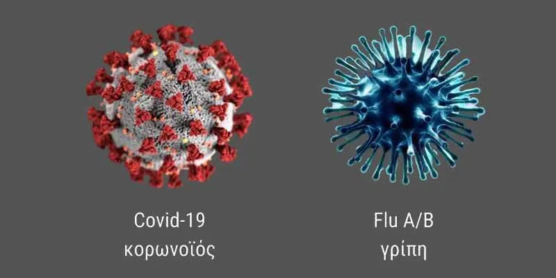 Διαφορές μεταξύ COVID-19 Κρυολογήματος και Γρίπης