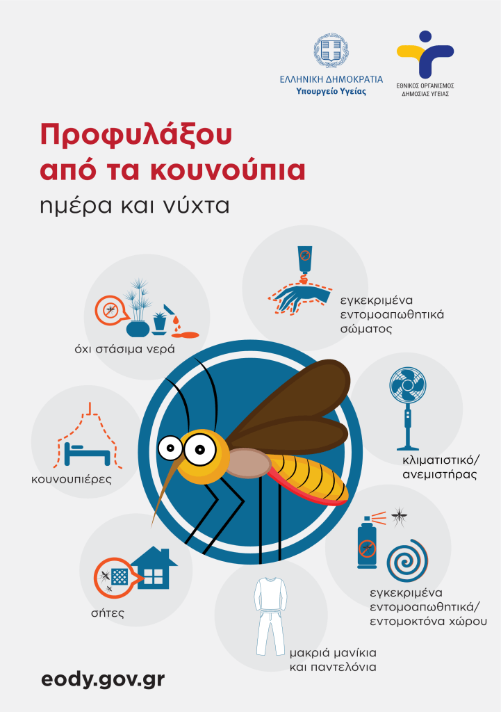 Ο Ιός του Δυτικού Νείλου